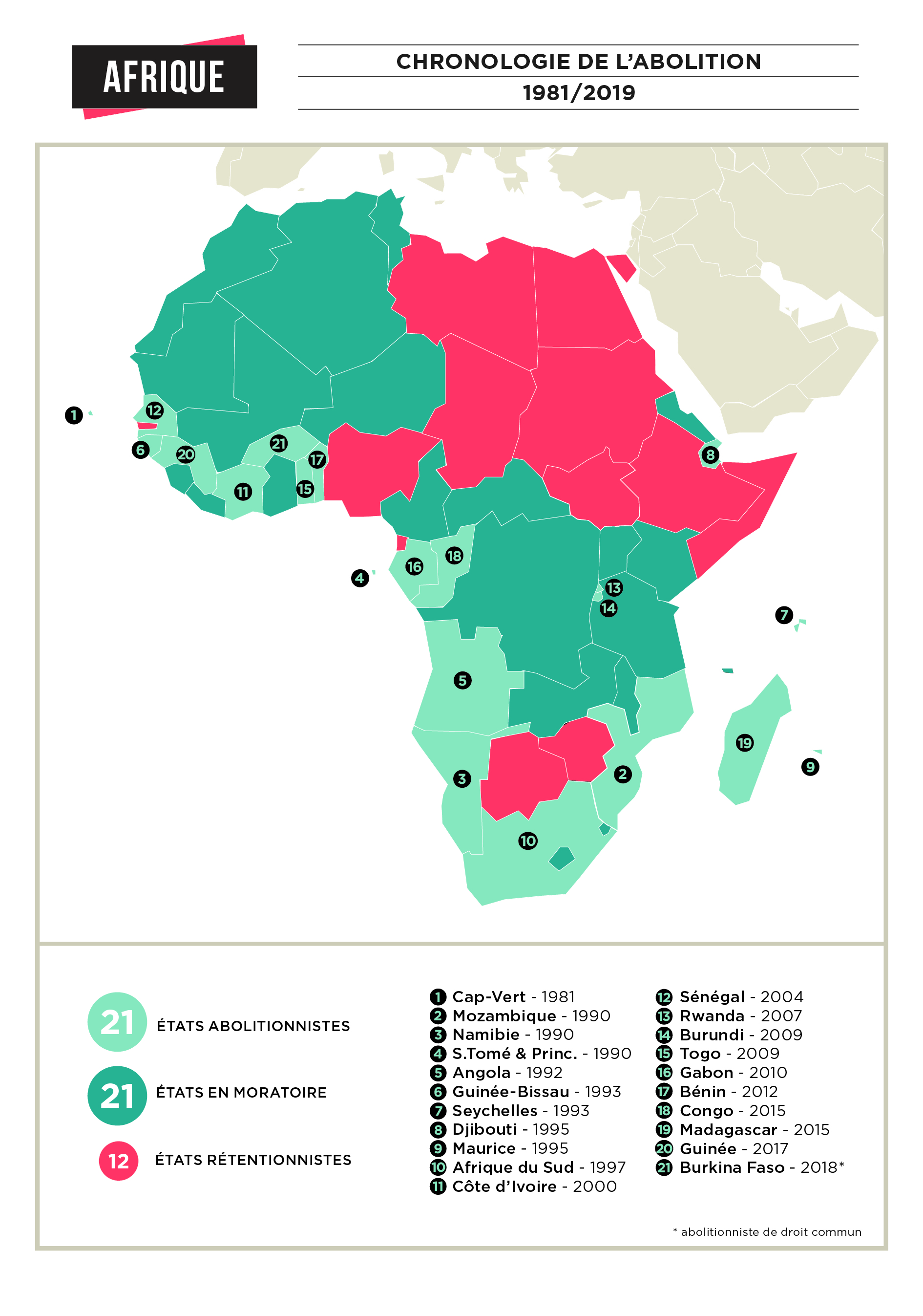 chronologie de l'abo en Afrique 1981-2019